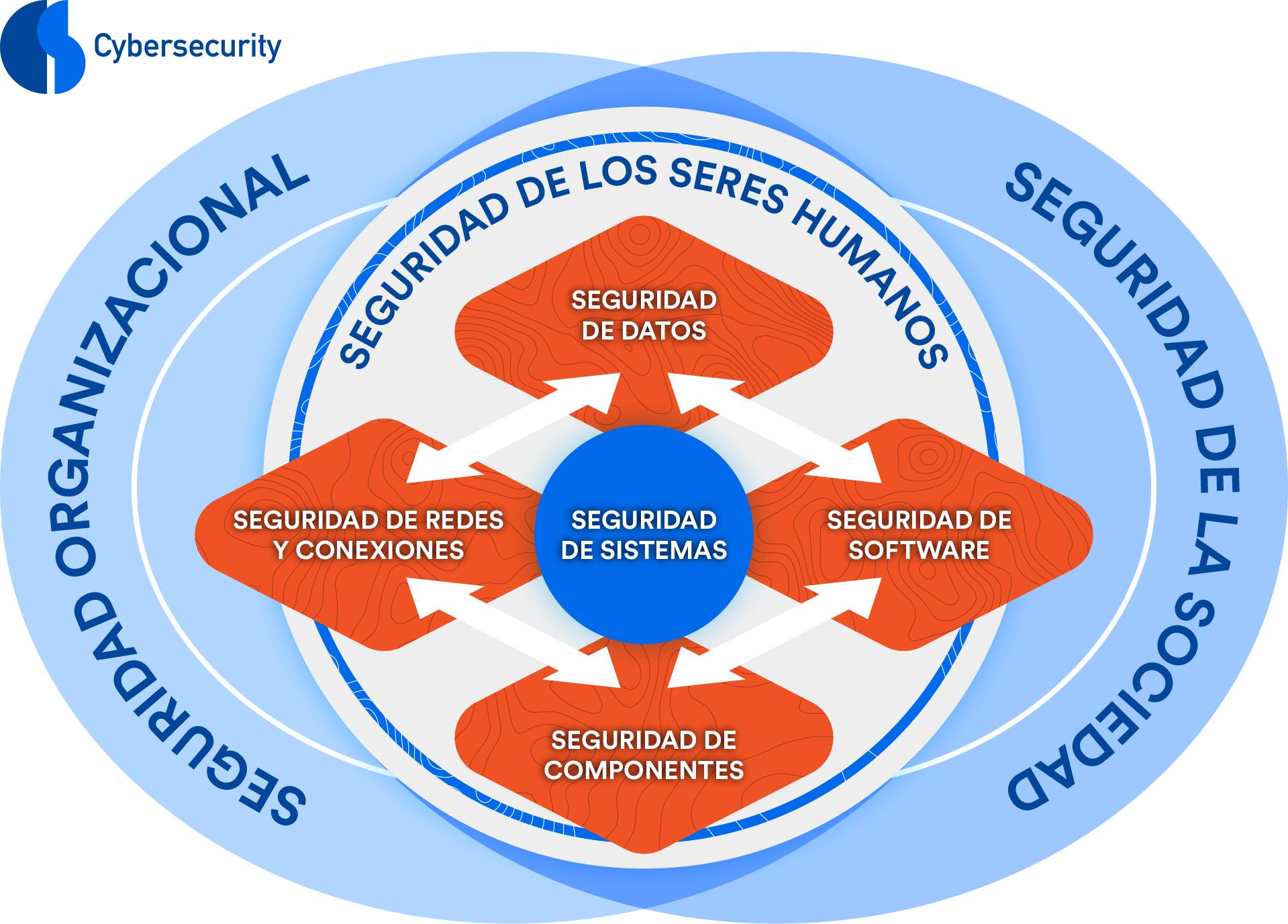 Ciberseguridad Áreas Académicas
